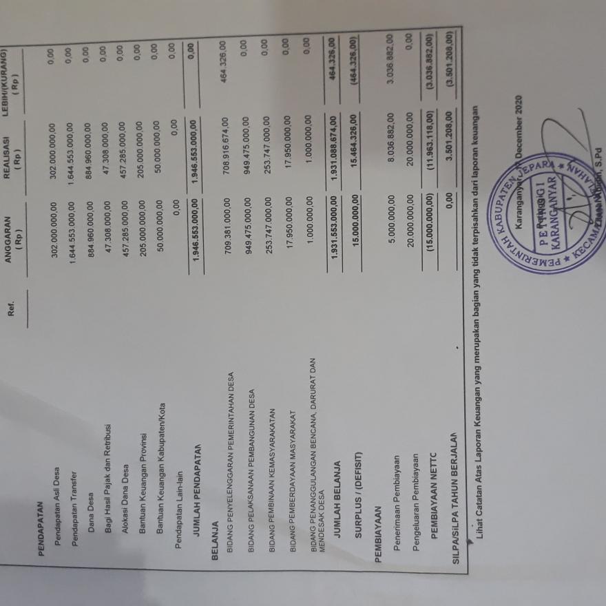 LAPORAN REALISASI APBDES 2019
