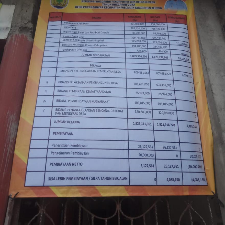 REALISASI APBDES TAHUN 2022