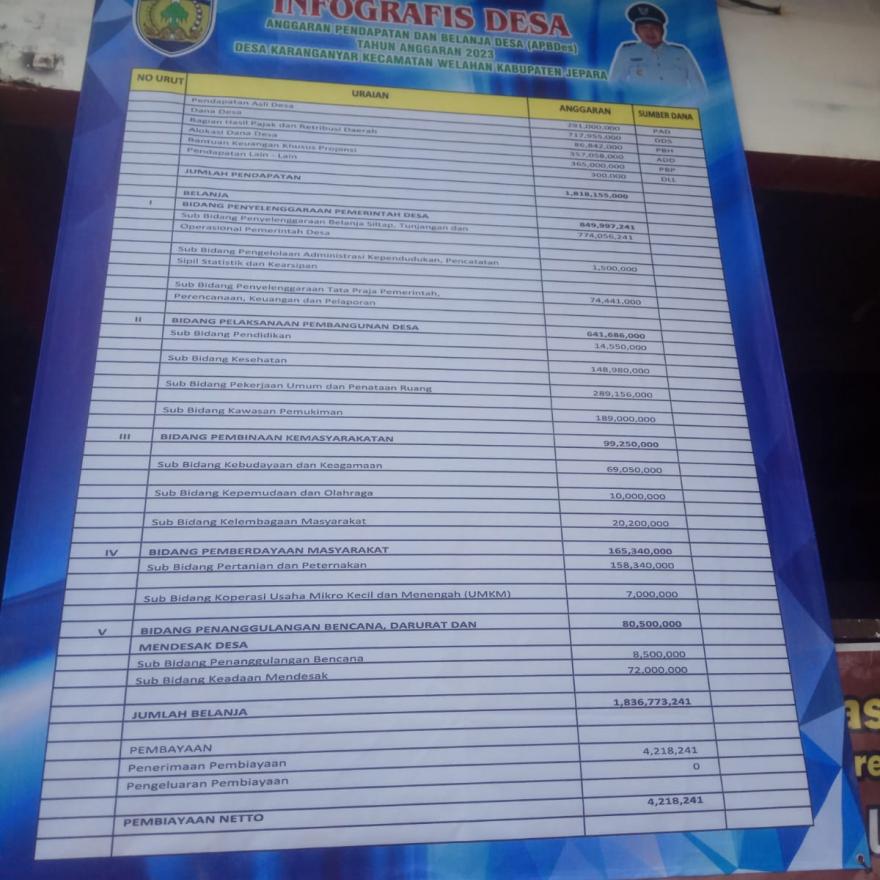 APBDES TAHUN 2023
