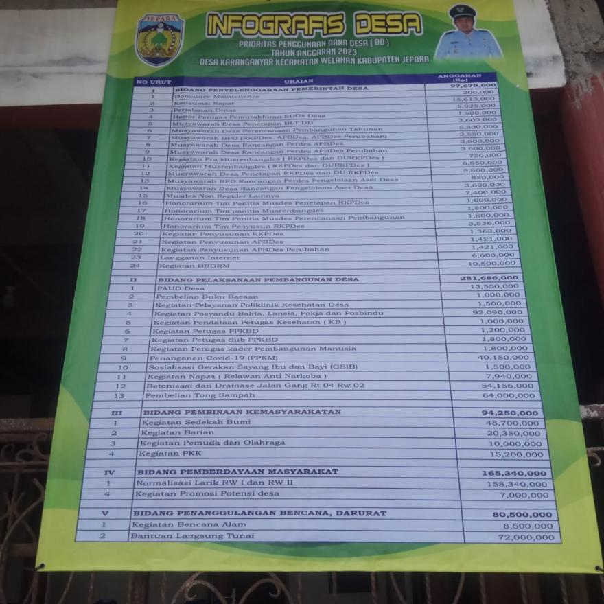 PRIORITAS DANA DESA TAHUN 2023