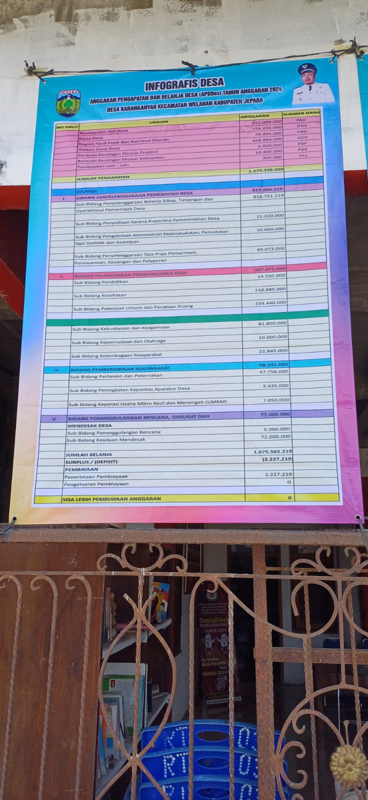 APBDes Tahun Anggaran 2024