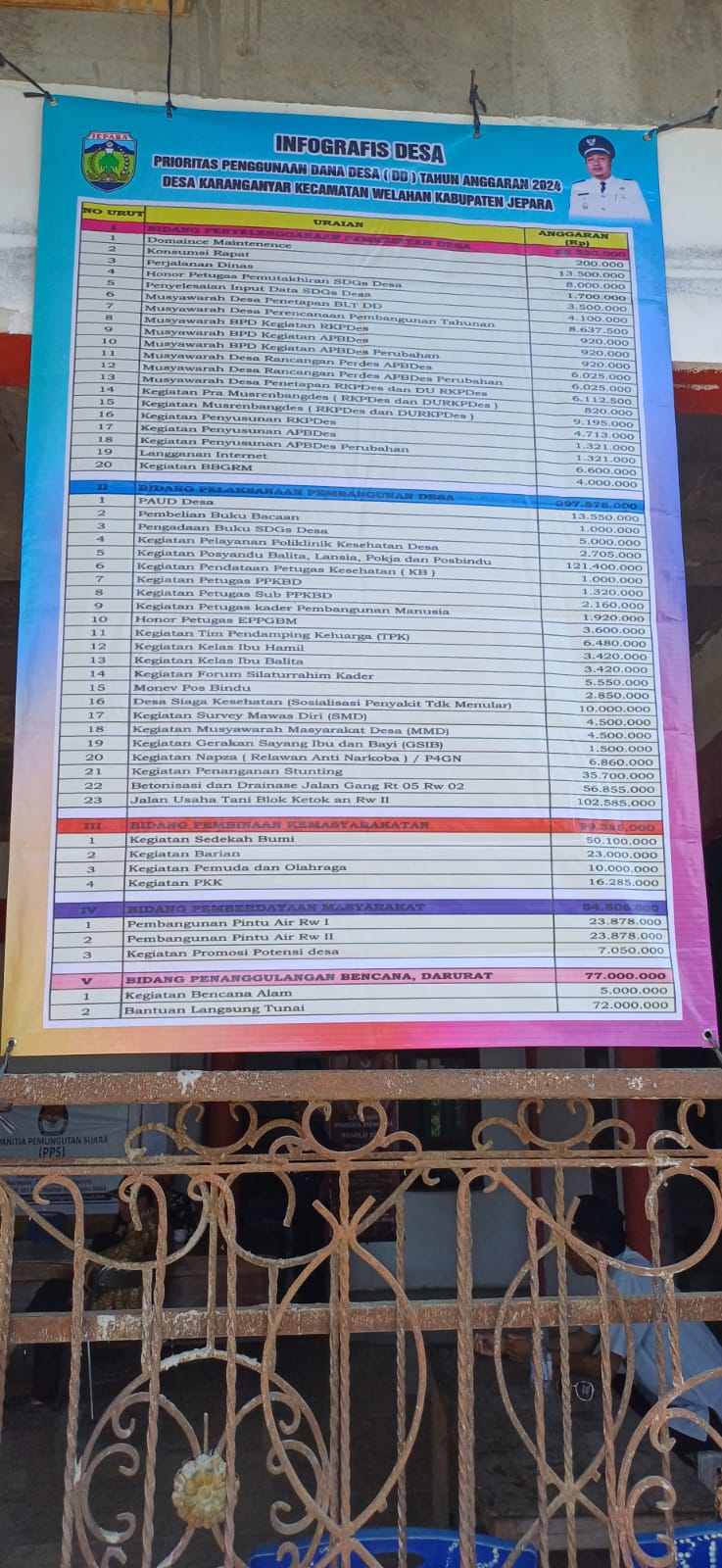 Prioritas Penggunaan Dana Desa T.A 2024